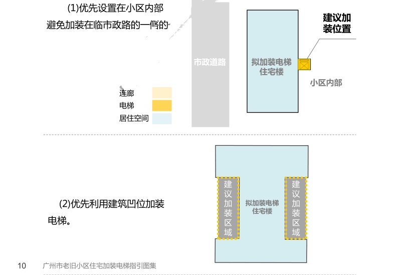 pg麻将胡了2试玩全国首创！广州加装电梯最新图文指引来了 加装电梯从此更直观简单