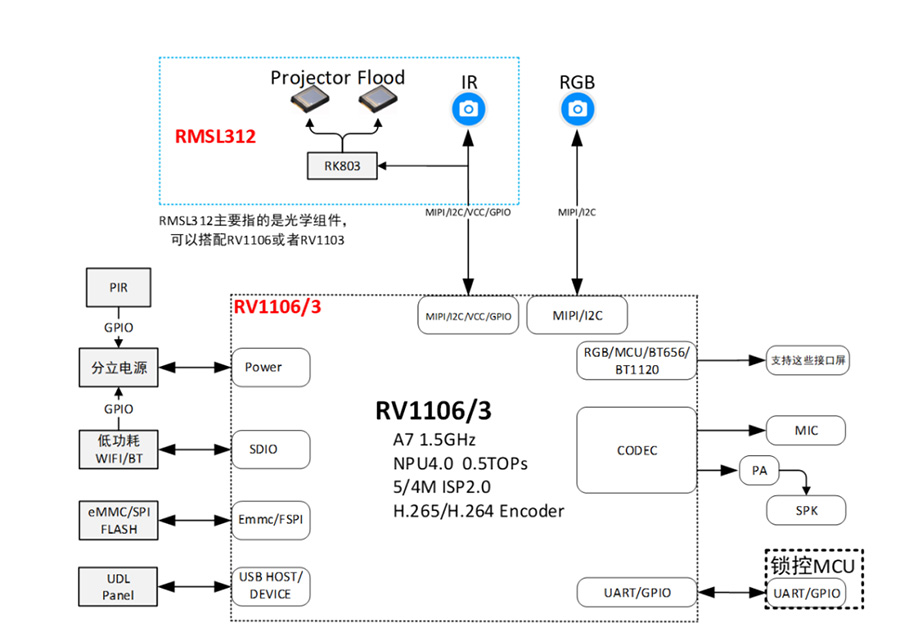 通宝TB888·官方网站